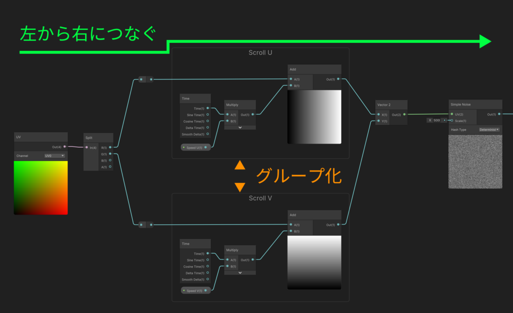 Shader GraphでUVをスクロールさせるときに処理の流れの説明